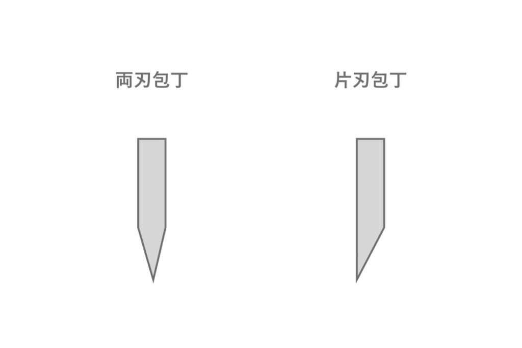 両刃包丁と片刃包丁の刃の向きの違いを表したイラスト